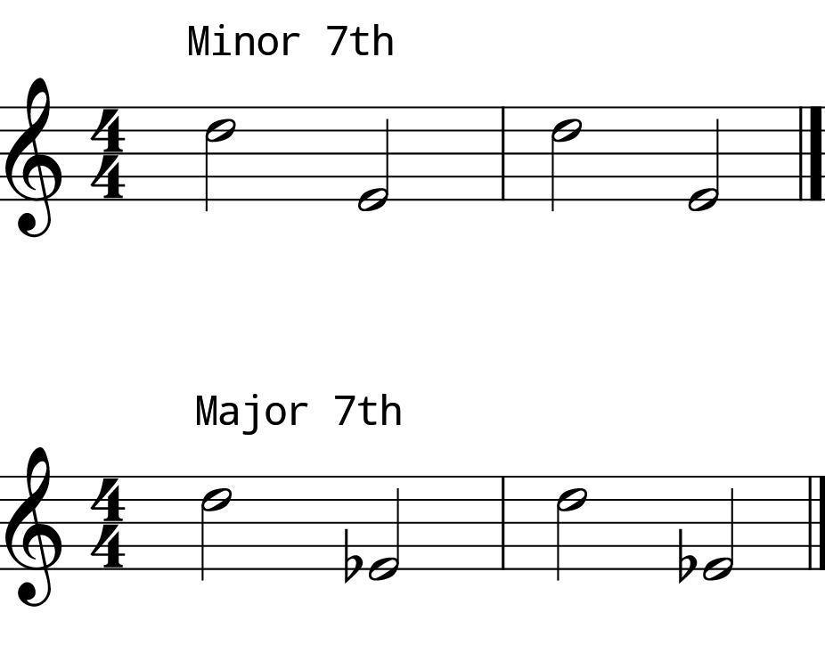 L7 Day 5 Intervals #2 L7 Day 5 Intervals #2