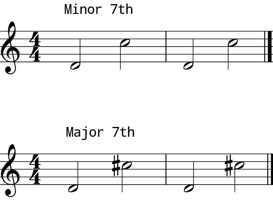 L7 Day 5 Intervals #1 L7 Day 5 Intervals #1
