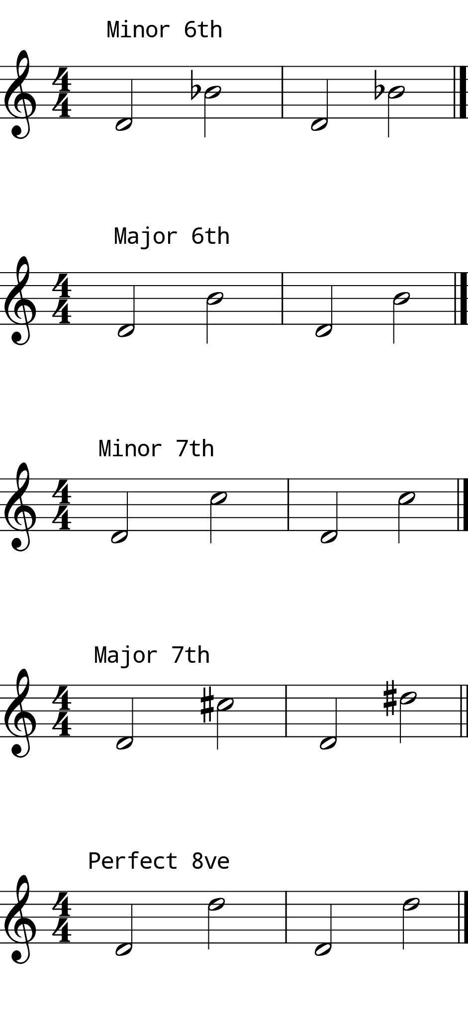 L7 Day 6 Intervals #2
