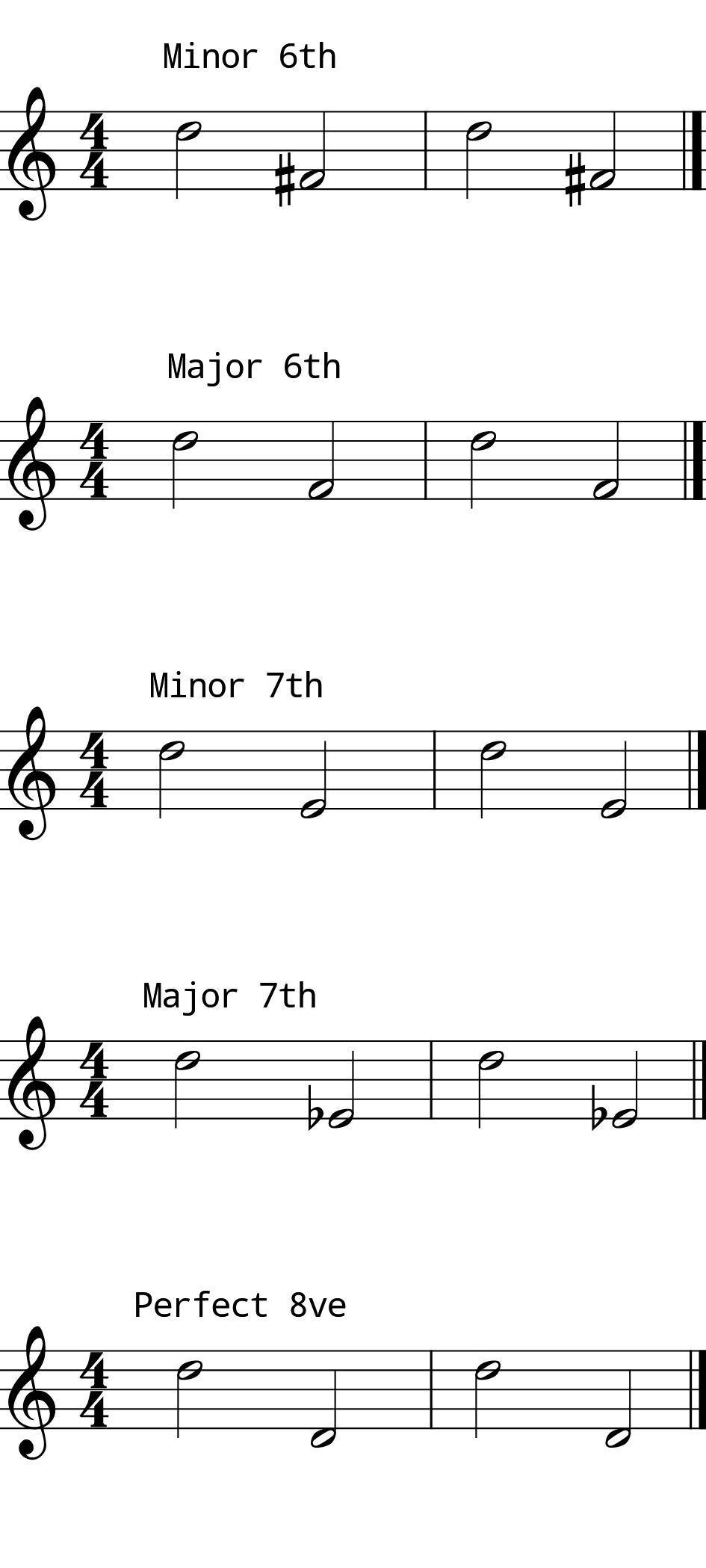 L7 Day 7 Intervals #2