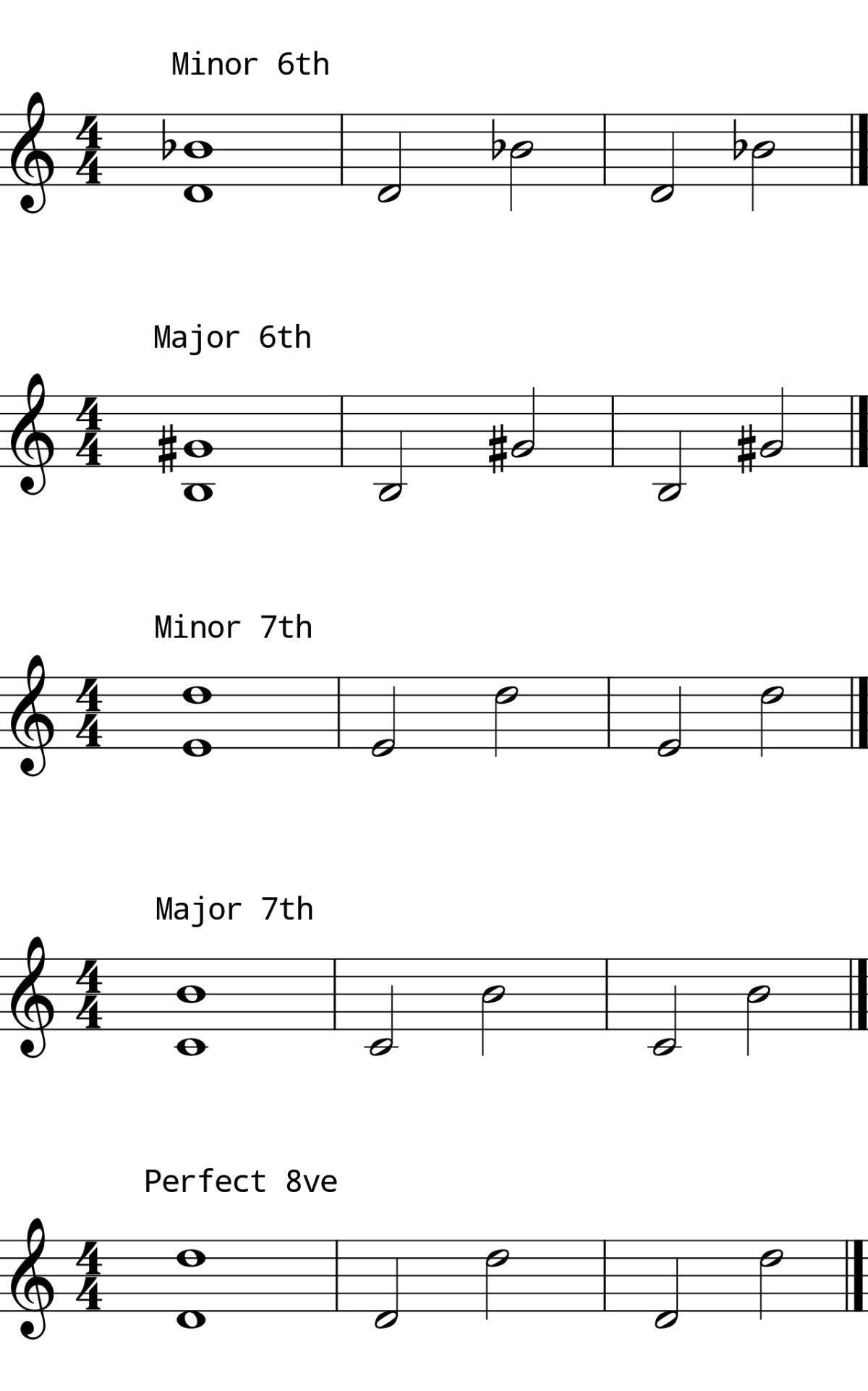 L7 Day 8 Intervals #2