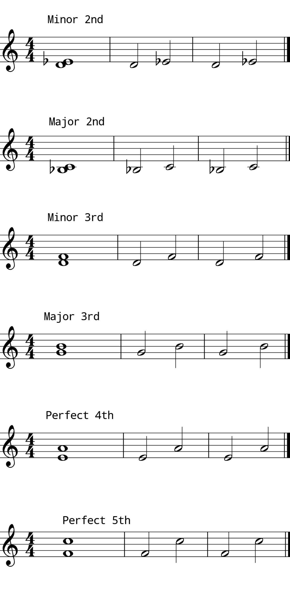 L7 Day 8 Intervals #1