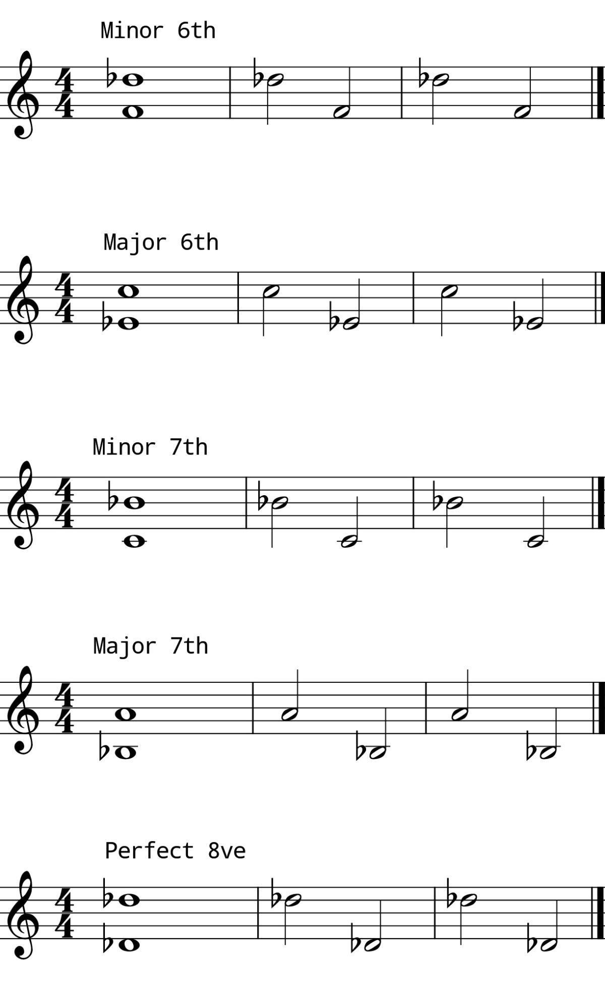 L7 Day 9 Intervals #2