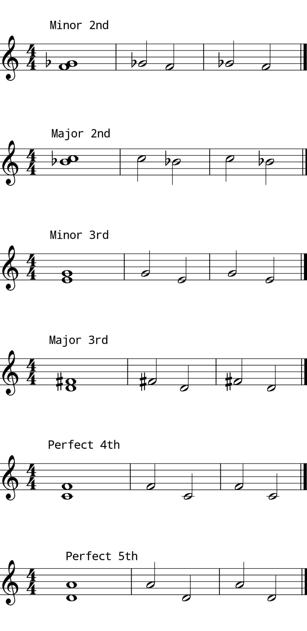 L7 Day 9 Intervals #1