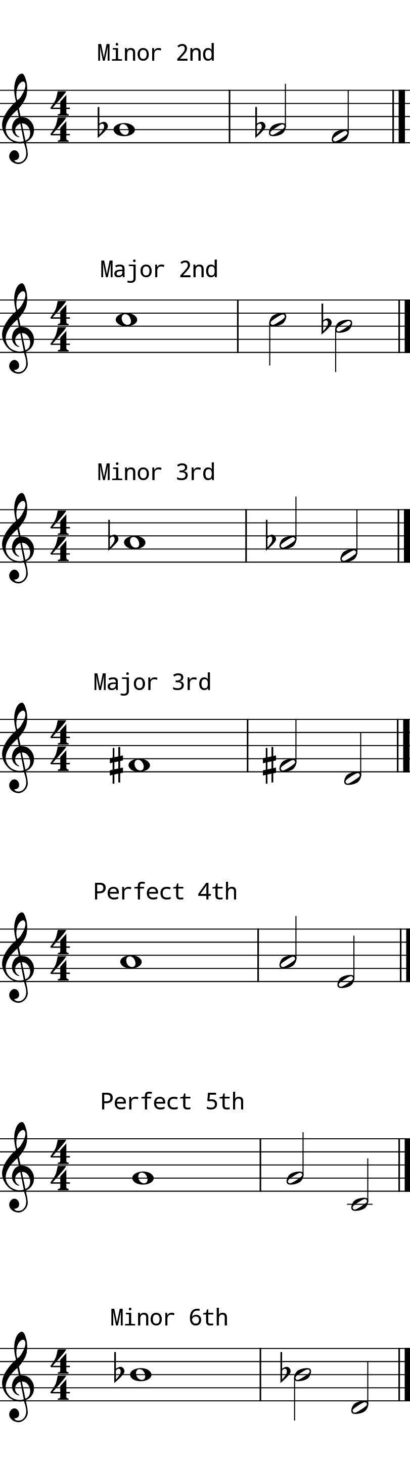 L7 Day 11 Intervals #2 Low Voice L7 Day 11 Intervals #2 Low Voice