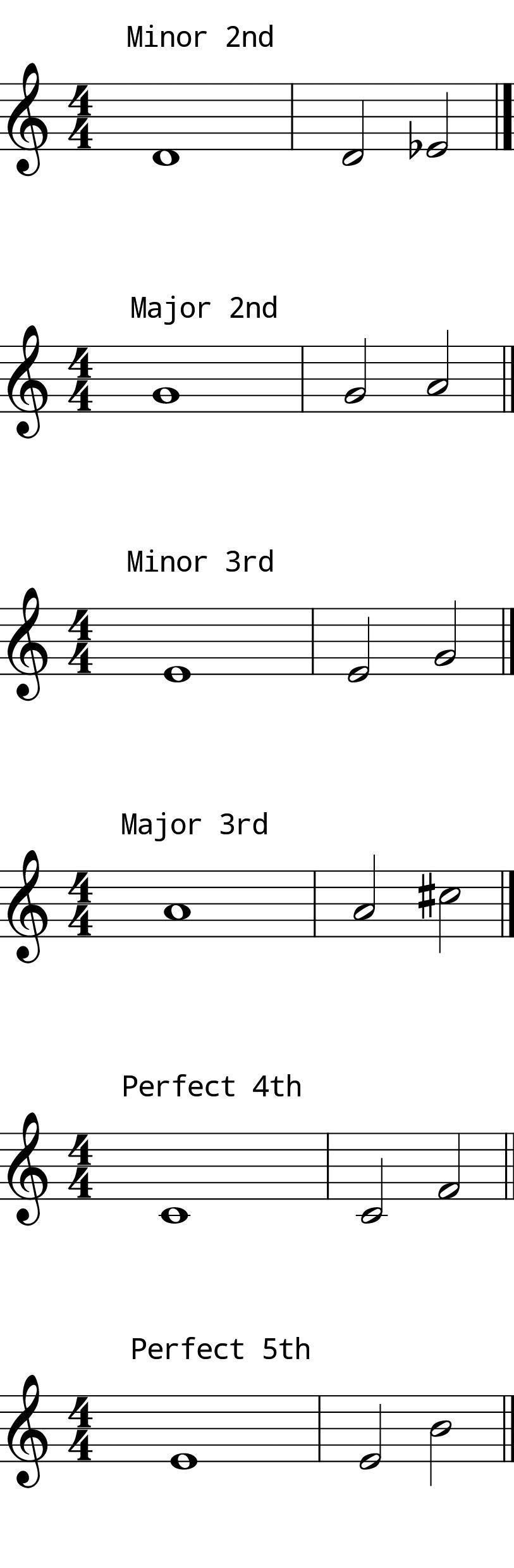 L7 Day 11 Intervals #1 Low Voice L7 Day 11 Intervals #1 Low Voice