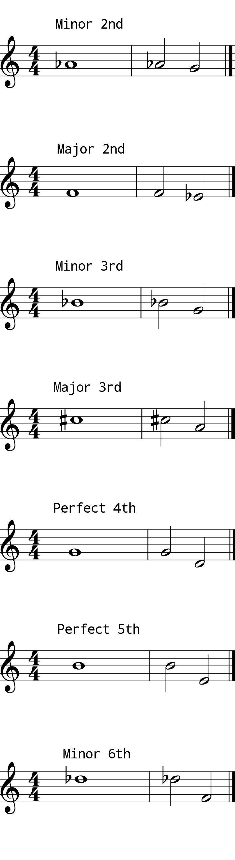 L7 Day 13 Intervals #2 Low Voice L7 Day 13 Intervals #2 Low Voice