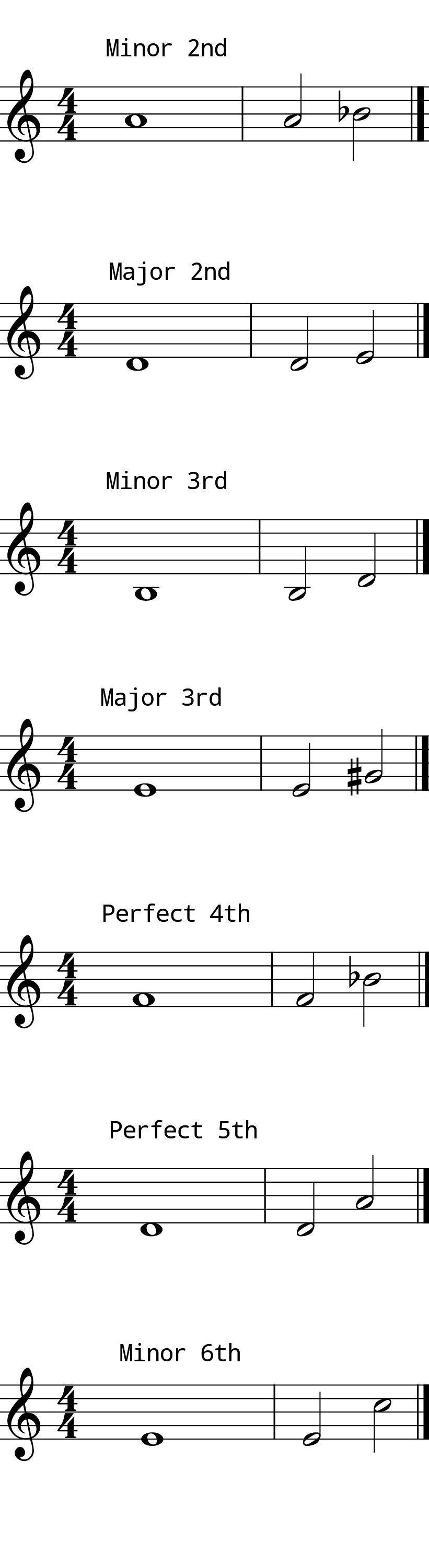 L7 Day 13 Intervals #1 Low Voice L7 Day 13 Intervals #1 Low Voice