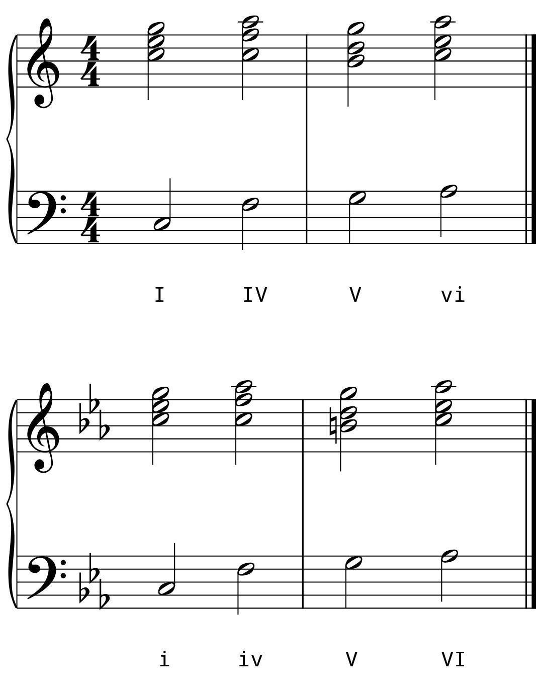 L8 Day 4 Chord Progressions #2 L8 Day 4 Chord Progressions #2