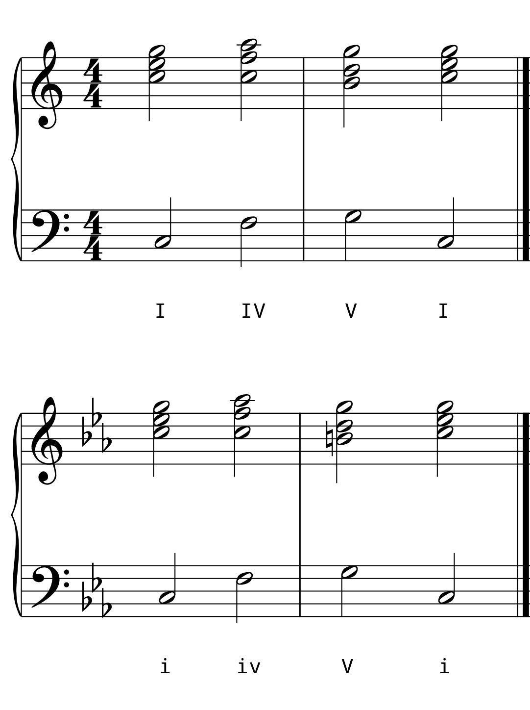 L8 Day 4 Chord Progressions *NEW L8 Day 4 Chord Progressions *NEW