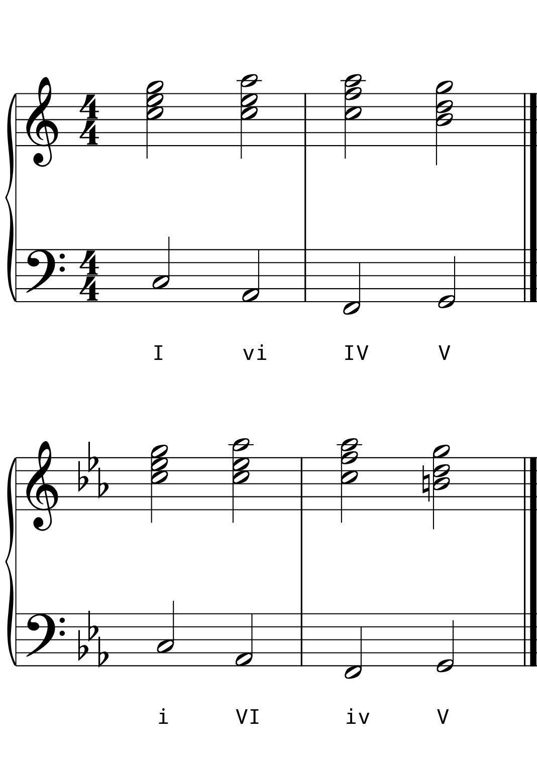 L8 Day 5 Chord Progressions #2 L8 Day 5 Chord Progressions #2