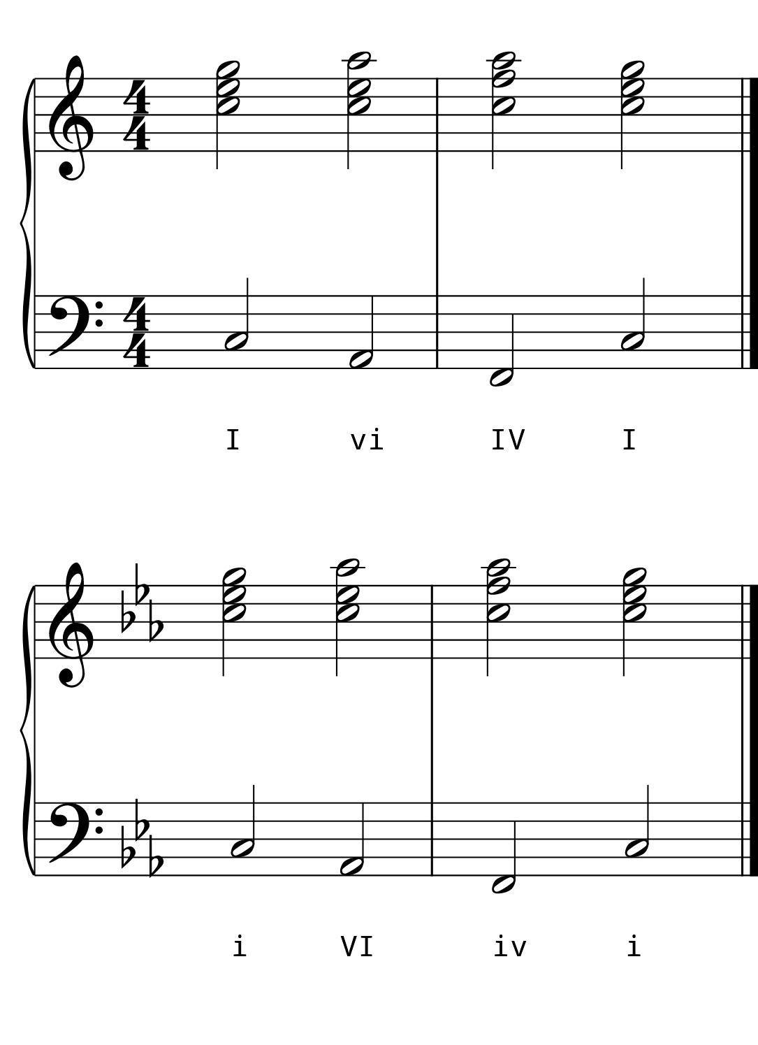 L8 Day 5 Chord Progressions #1 L8 Day 5 Chord Progressions #1