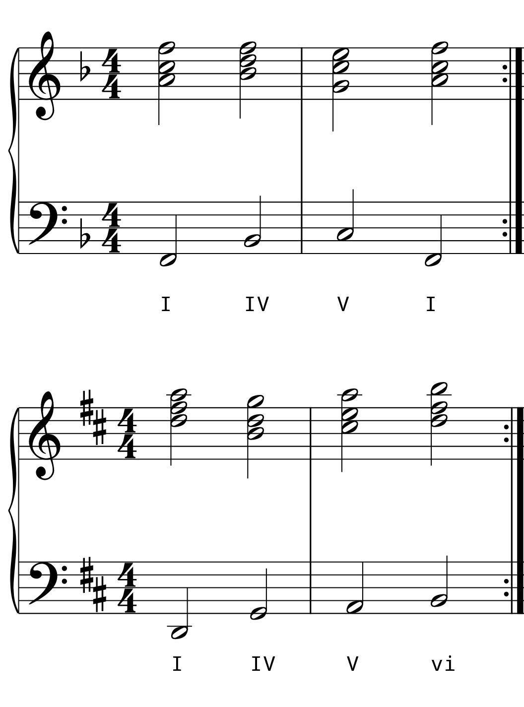 L8 Day 8 Chord Progressions L8 Day 8 Chord Progressions