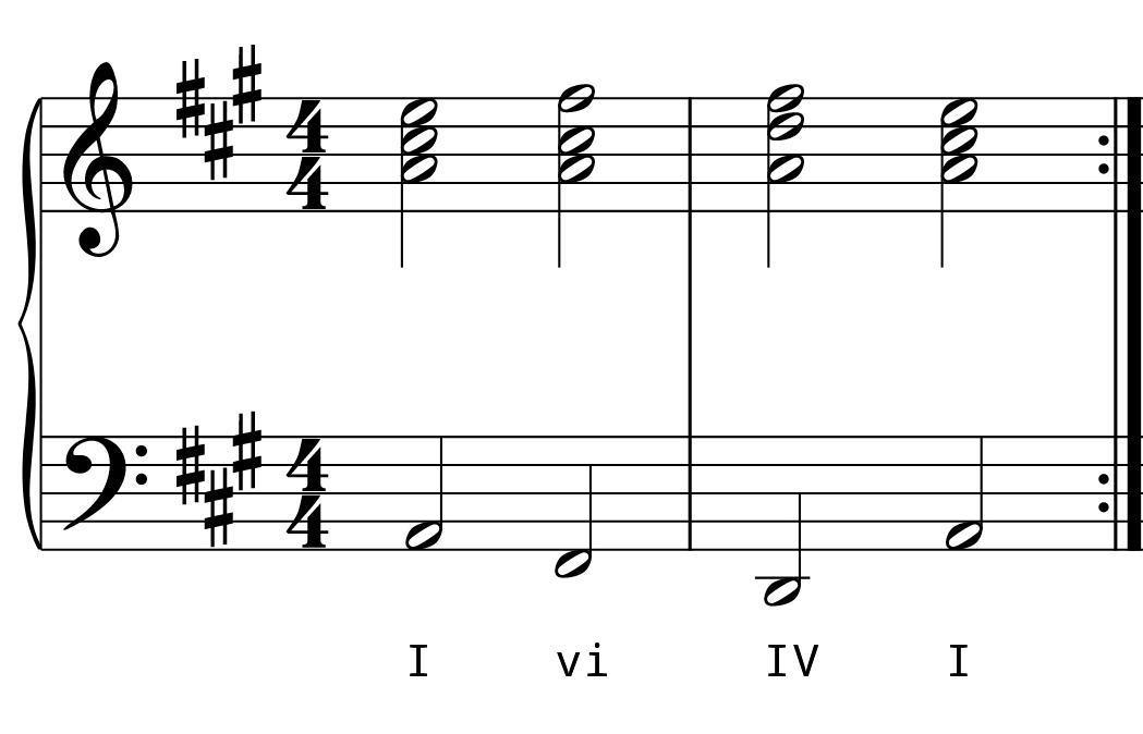 L8 Day 8 Chord Progressions L8 Day 8 Chord Progressions