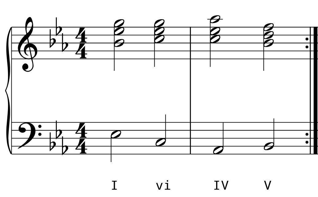 L8 Day 8 Chord Progressions L8 Day 8 Chord Progressions
