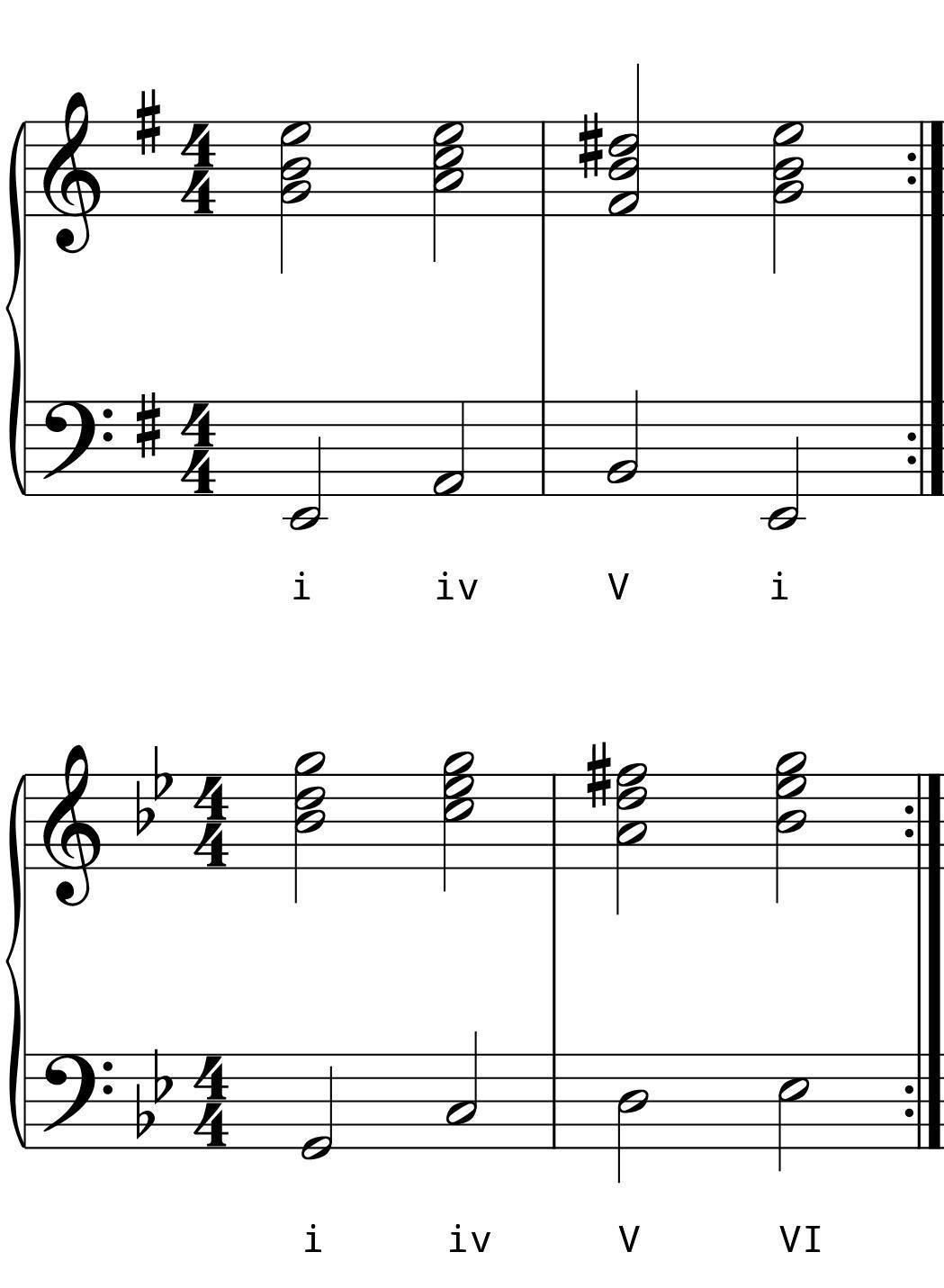 L8 Day 9 Chord Progressions L8 Day 9 Chord Progressions
