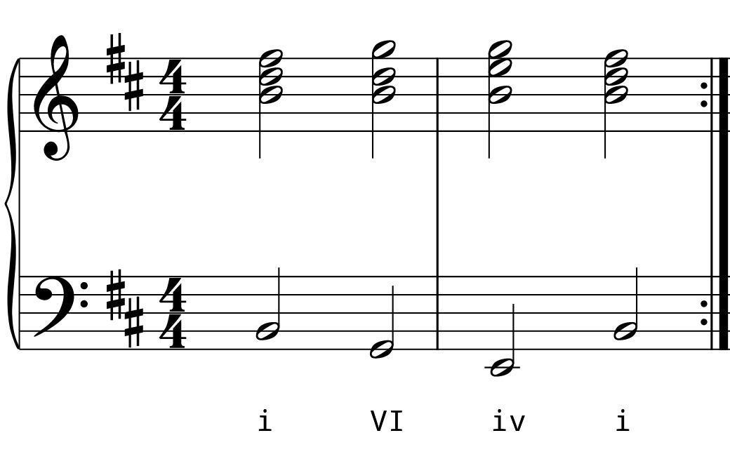 L8 Day 9 Chord Progressions L8 Day 9 Chord Progressions