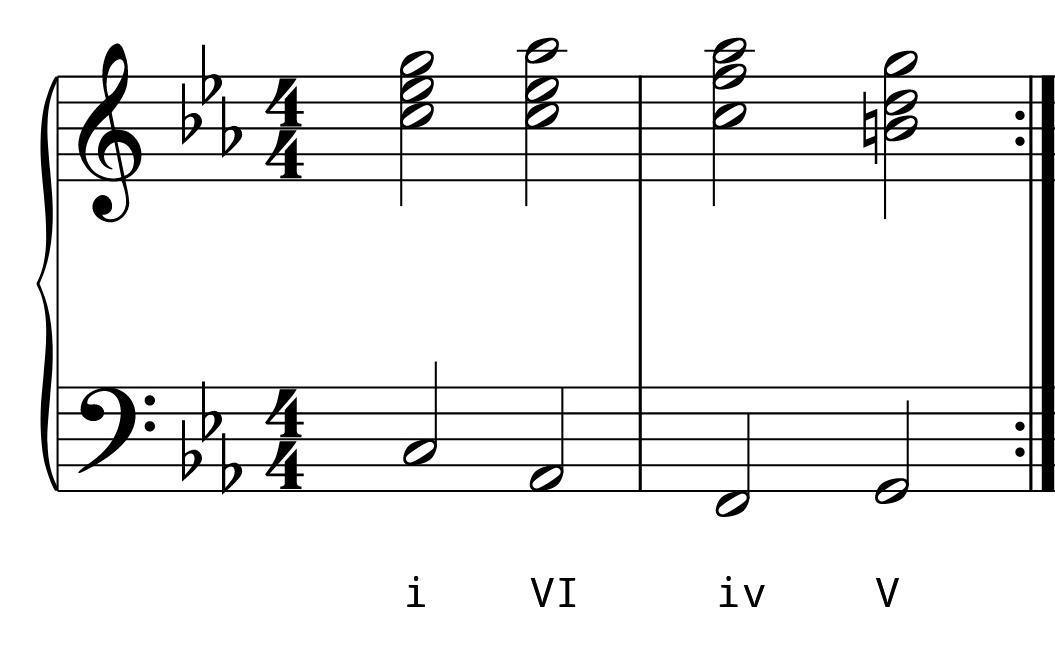 L8 Day 9 Chord Progressions L8 Day 9 Chord Progressions