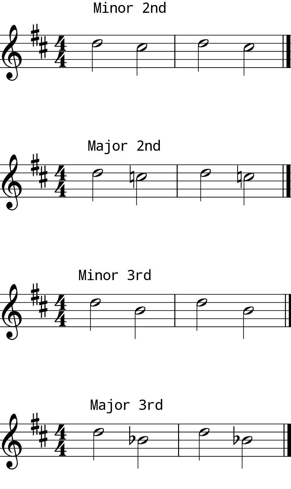 L8 Day 1 Intervals #2 L8 Day 1 Intervals #2
