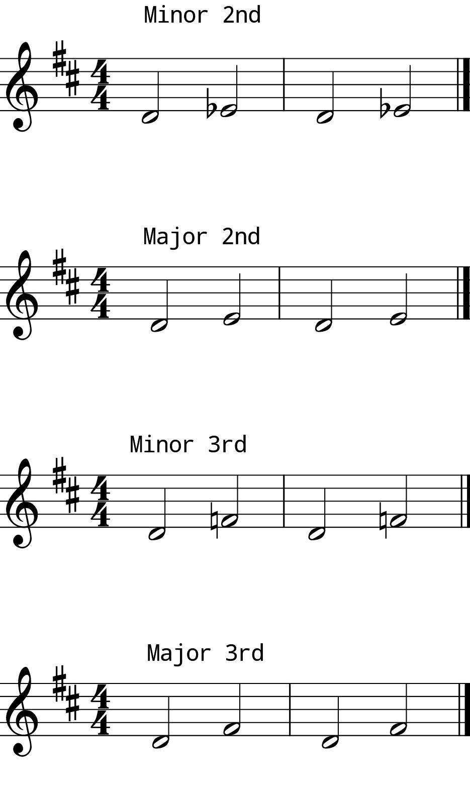 L8 Day 1 Intervals #1 L8 Day 1 Intervals #1