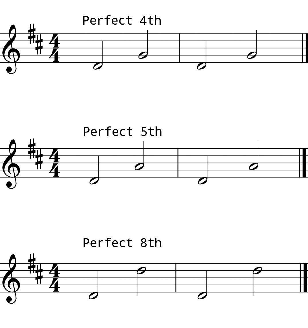 L8 Day 2 Intervals #1 L8 Day 2 Intervals #1