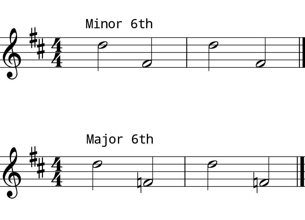 L8 Day 3 Intervals #2