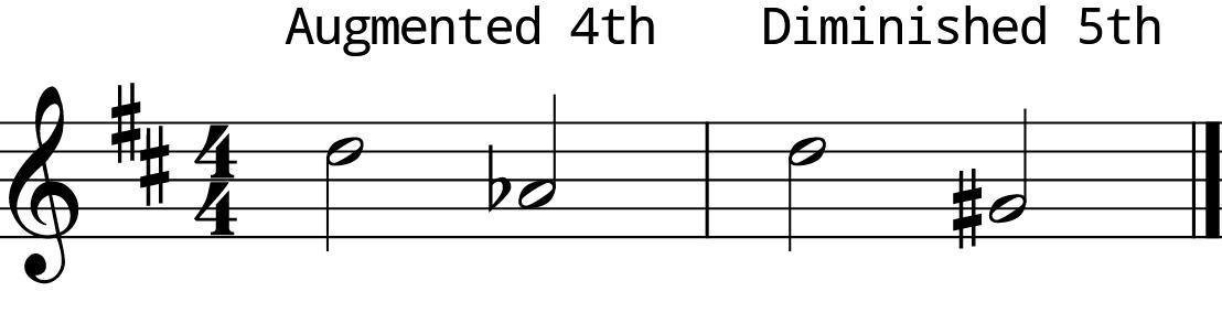 L8 Day 5 Intervals #2 L8 Day 5 Intervals #2