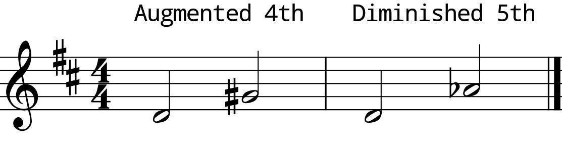 L8 Day 5 Intervals #1