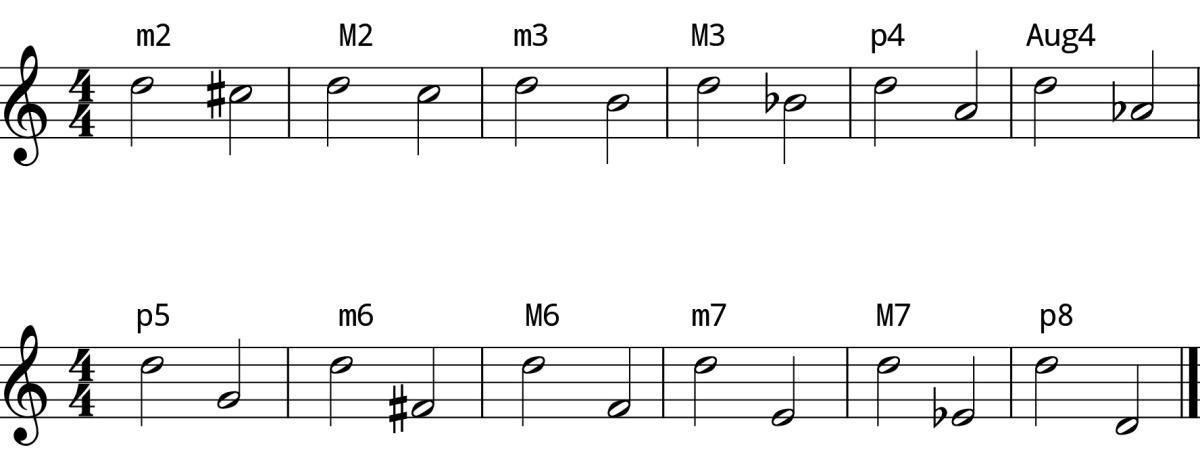 L8 Day 6 Intervals #2