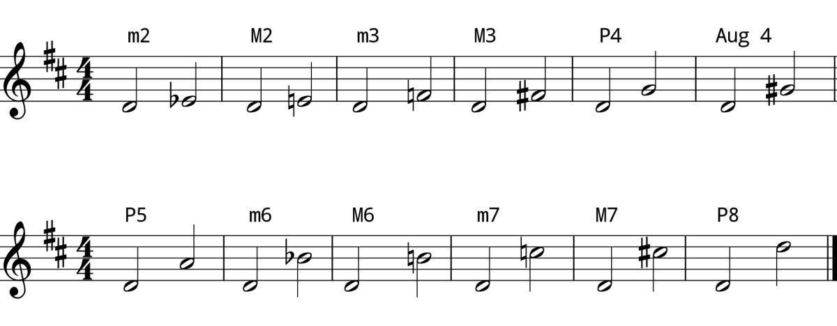 L8 Day 6 Intervals #1