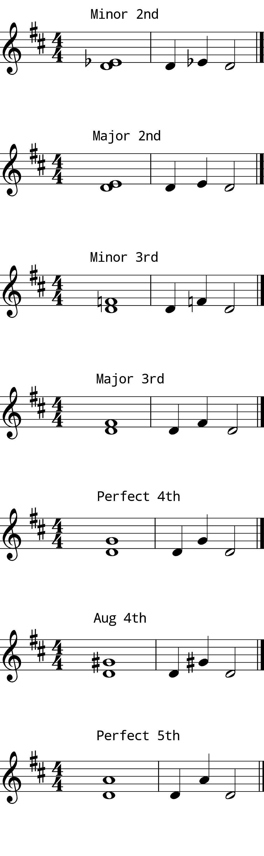 L8 Day 7 Intervals 