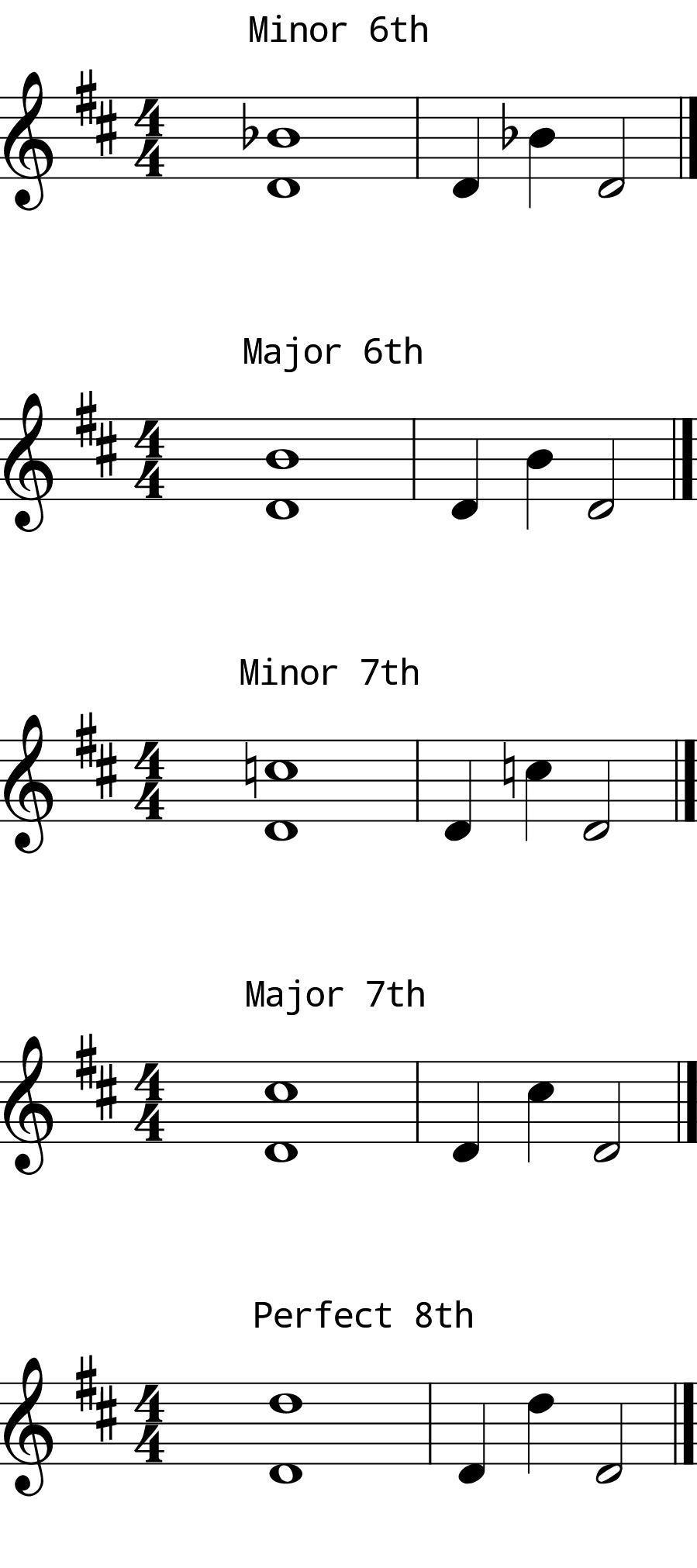 L8 Day 7 Intervals 