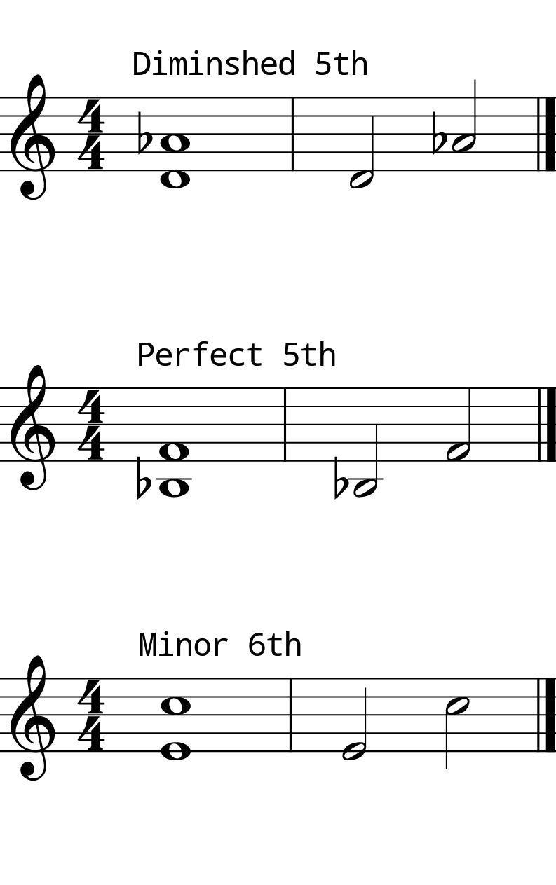 L8 Day 8 Intervals 