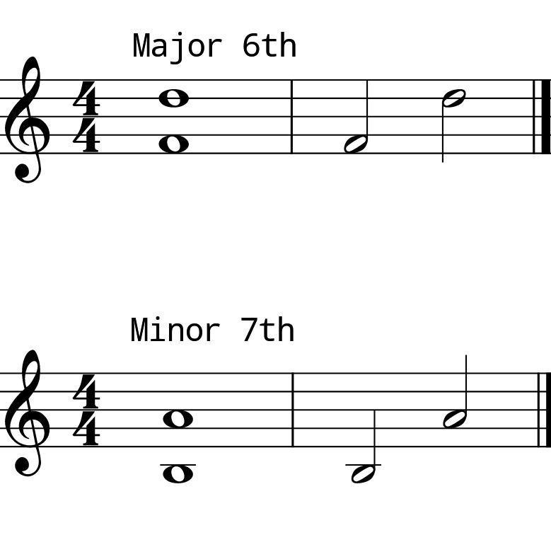 L8 Day 8 Intervals 