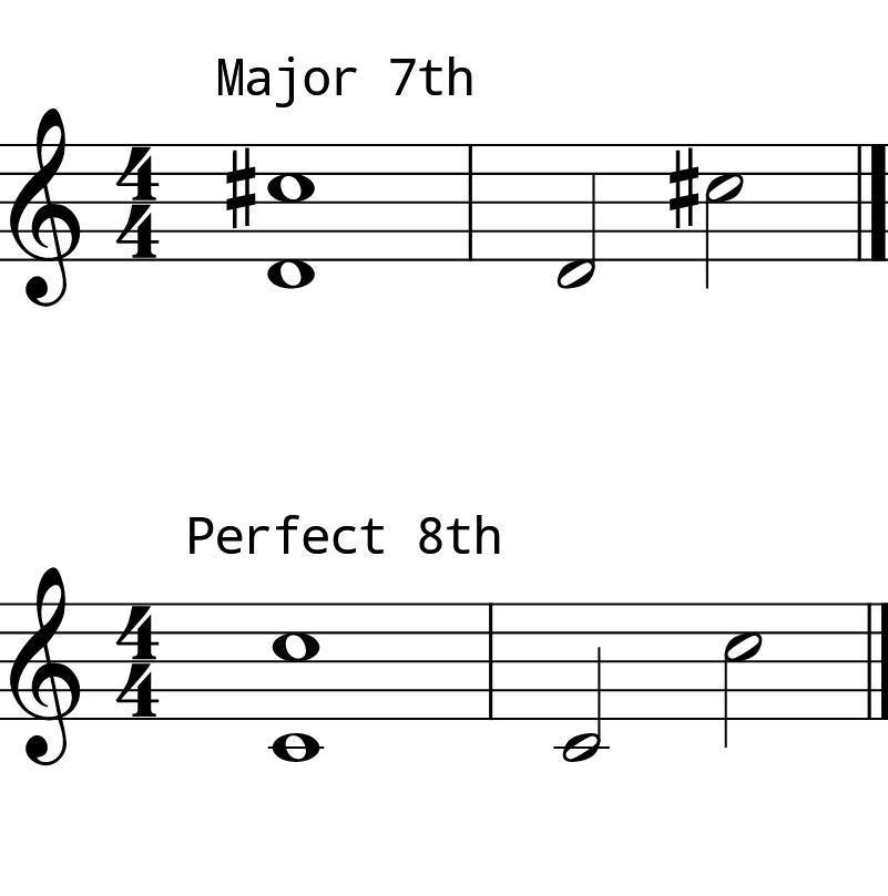 L8 Day 8 Intervals 