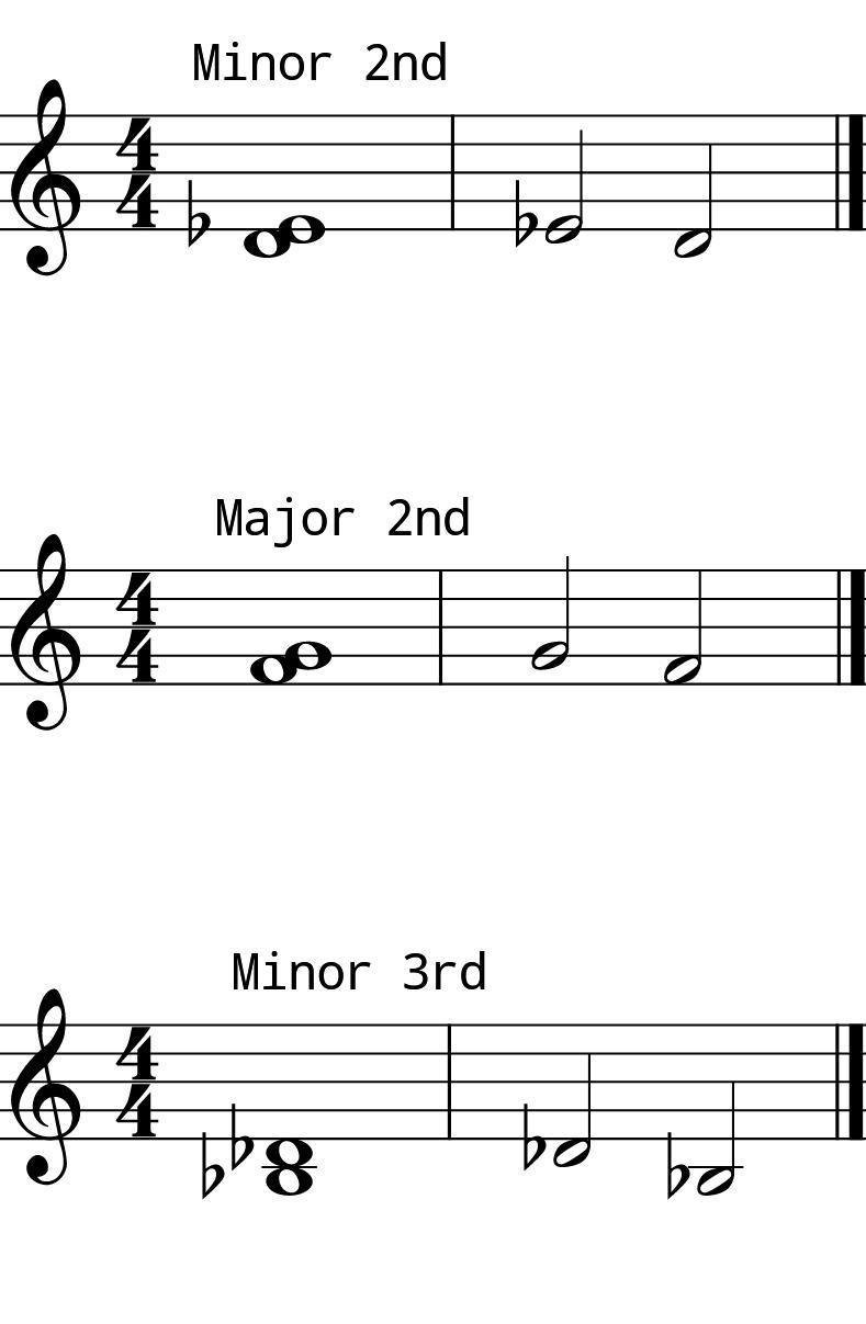 L8 Day 9 Intervals 