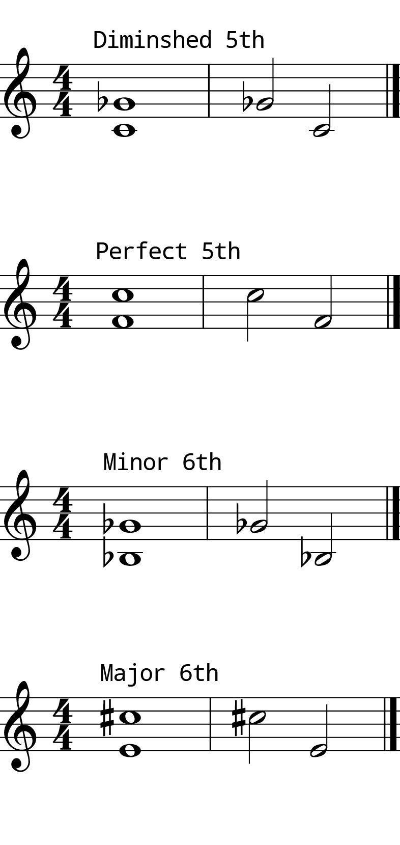 L8 Day 9 Intervals 