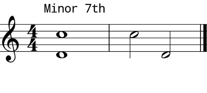 L8 Day 9 Intervals 