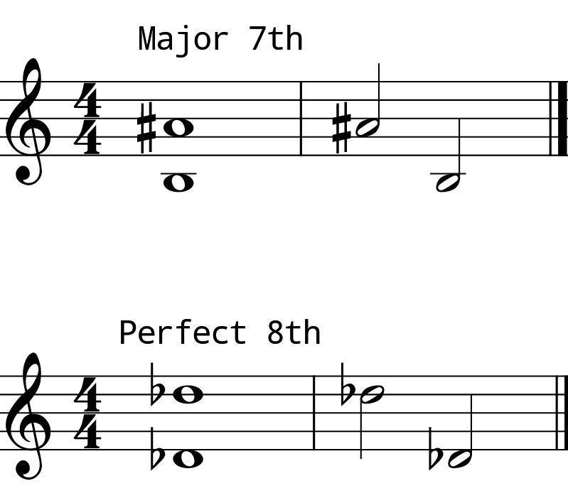 L8 Day 9 Intervals 