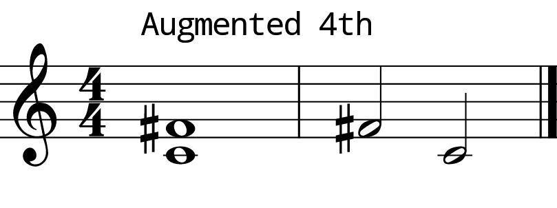 L8 Day 9 Intervals 