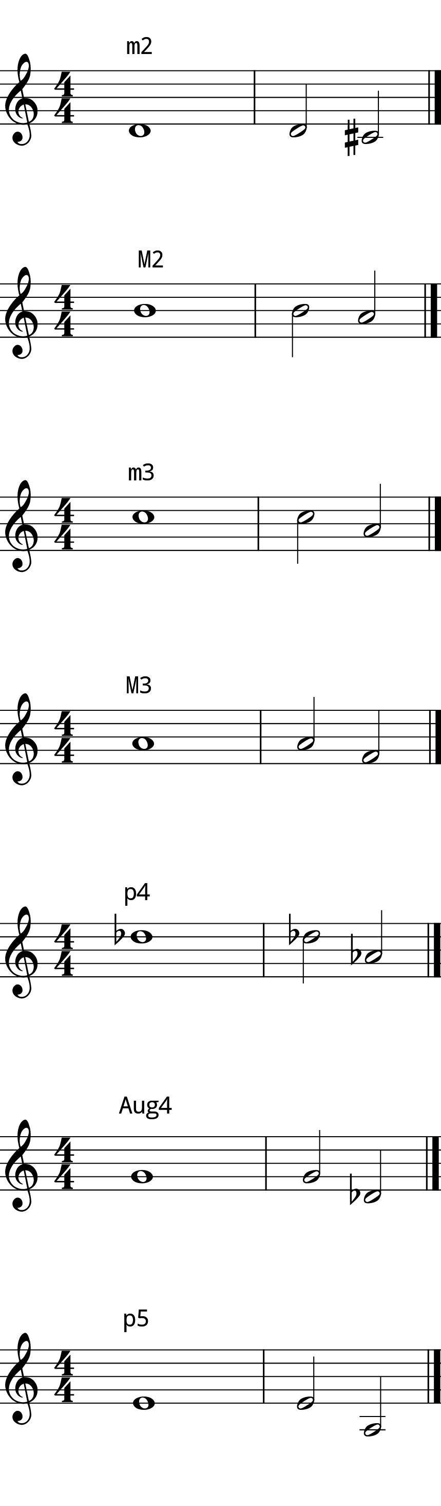 L8 Day 14 Intervals #2 Low Voice L8 Day 14 Intervals #2 Low Voice