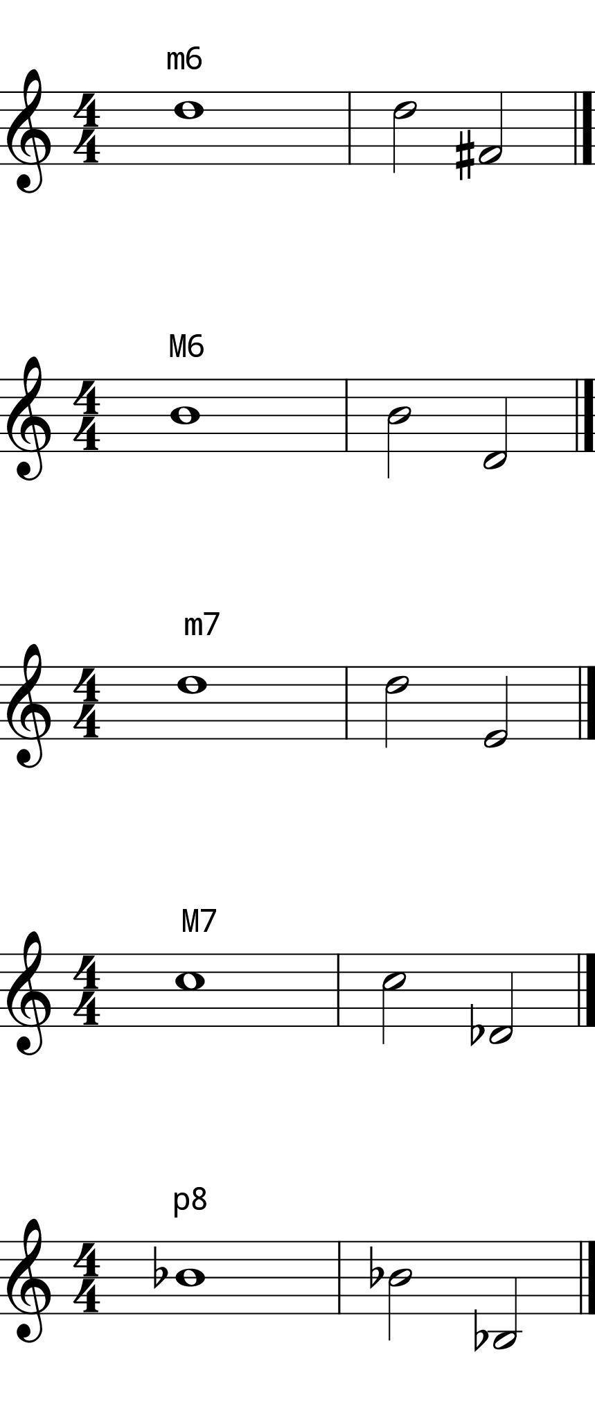 L8 Day 14 Intervals #2 Low Voice L8 Day 14 Intervals #2 Low Voice