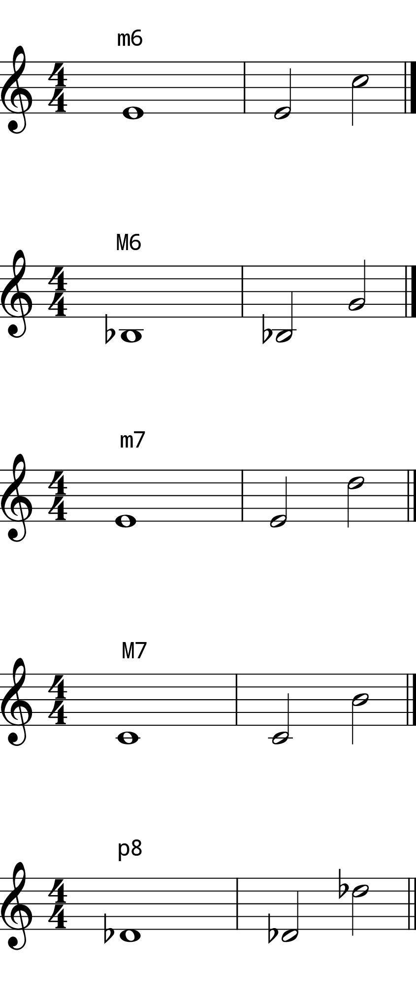 L8 Day 14 Intervals #1 Low Voice 