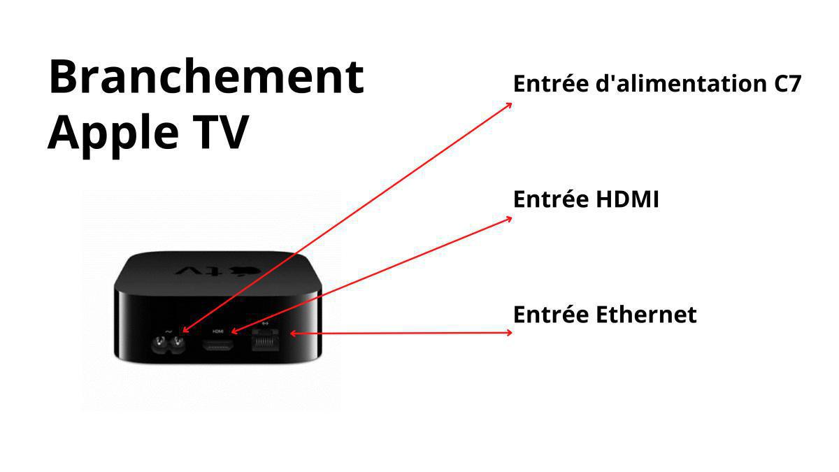Client canal sans install