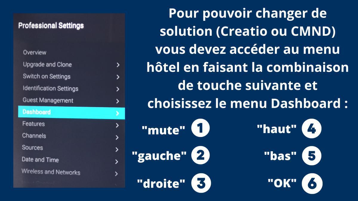 Procédure Changement Solution Philips