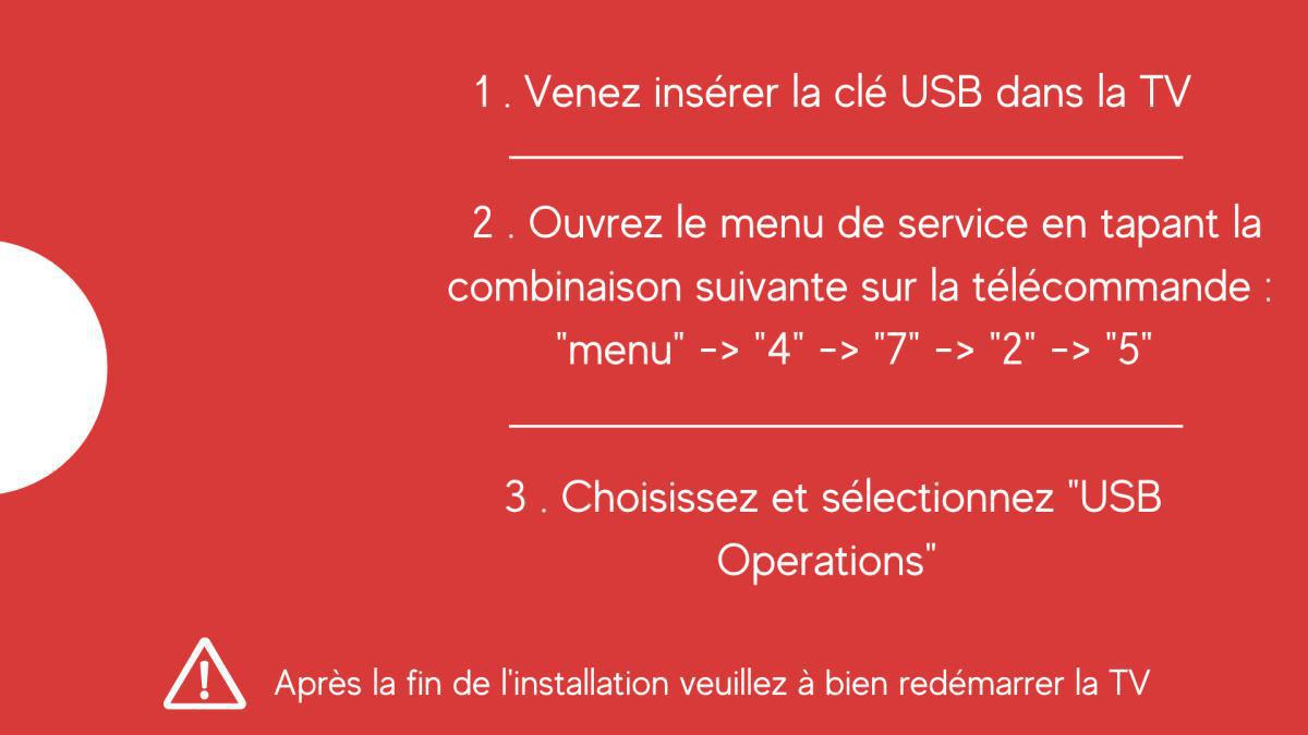 Mise à jour du panneau d'affichage