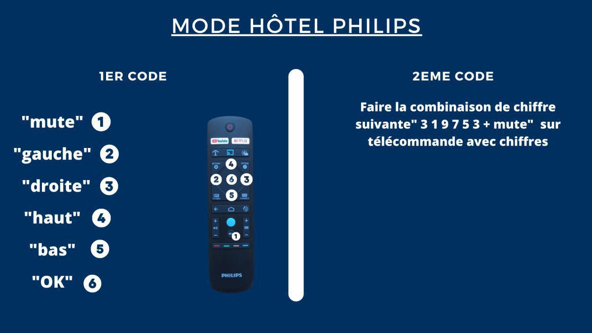 Mode Hotel Philips