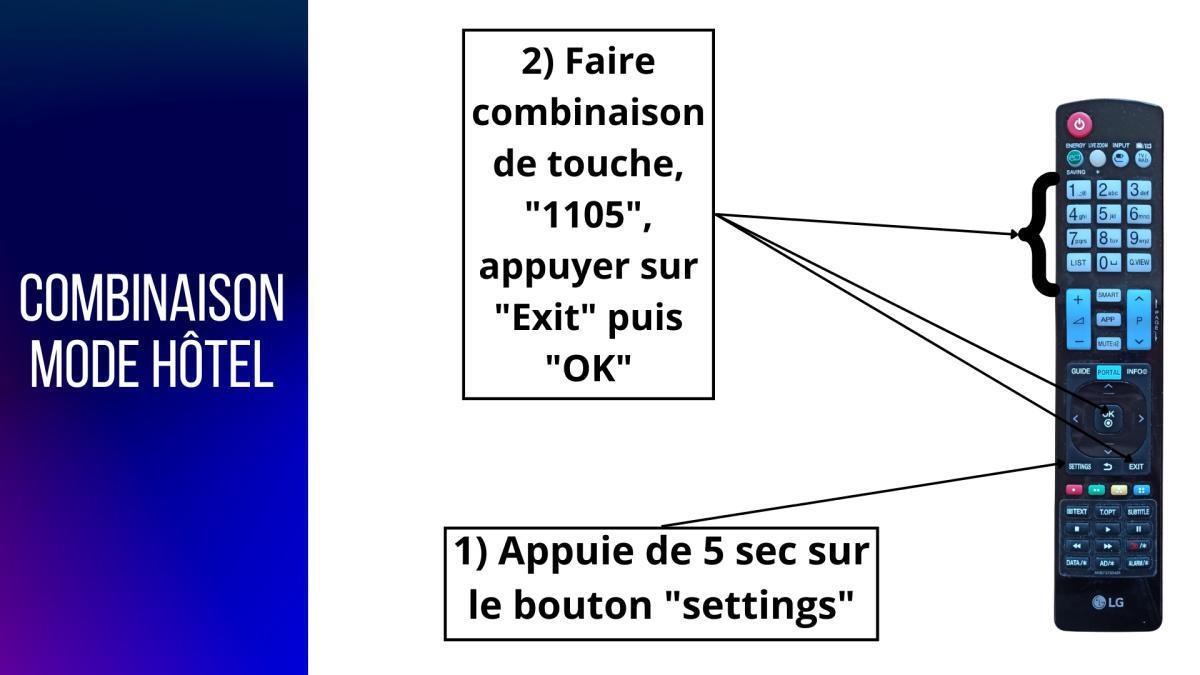 Mode Hôtel "Setup Box"