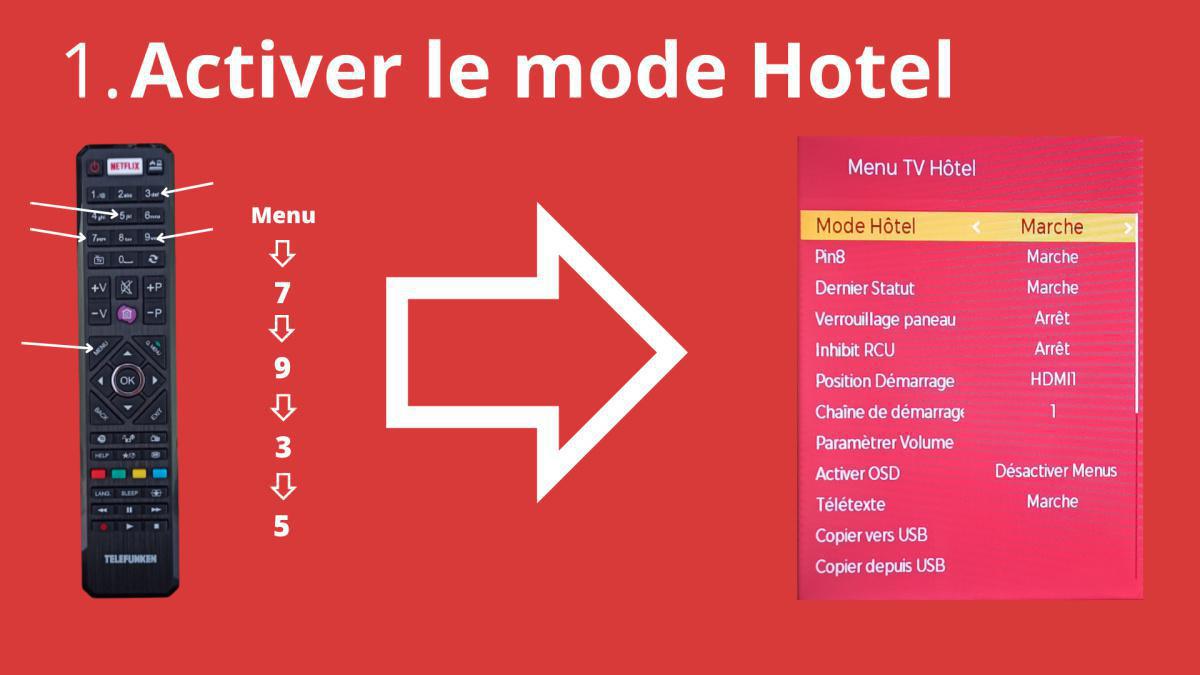 Procédure Multicode IR