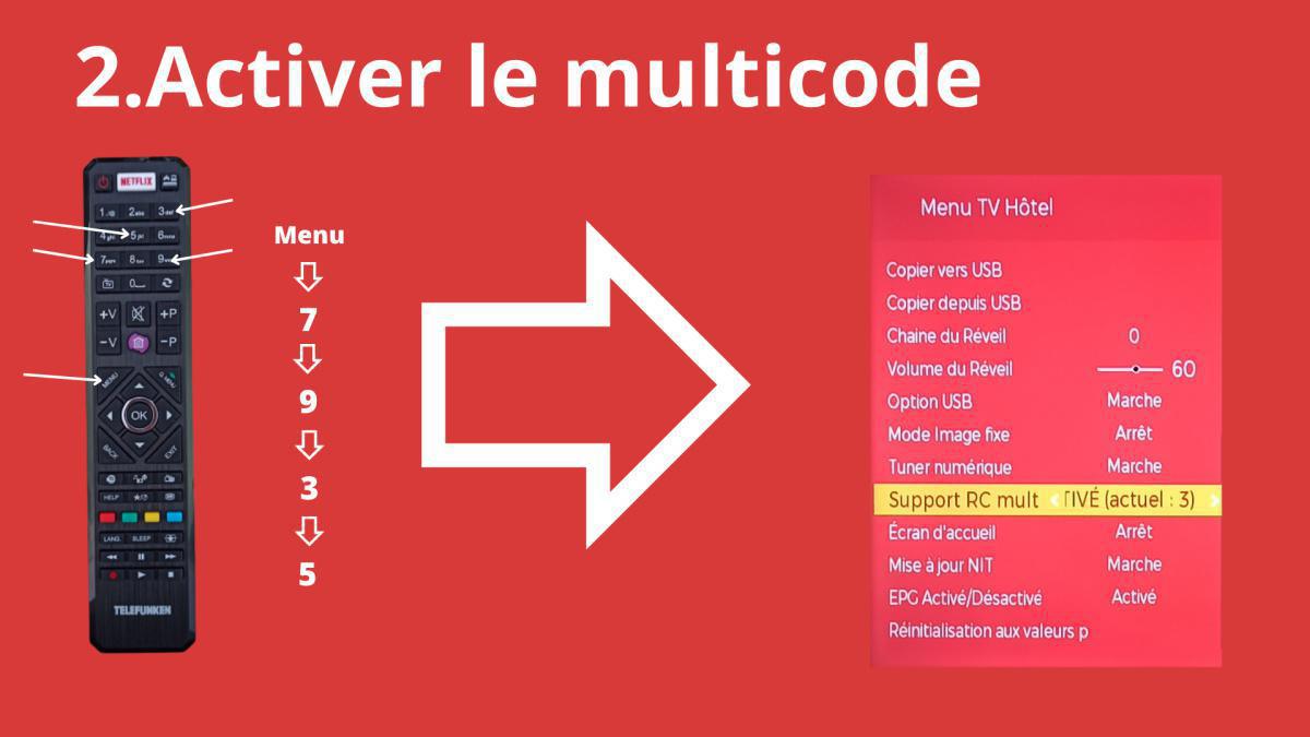 Procédure Multicode IR